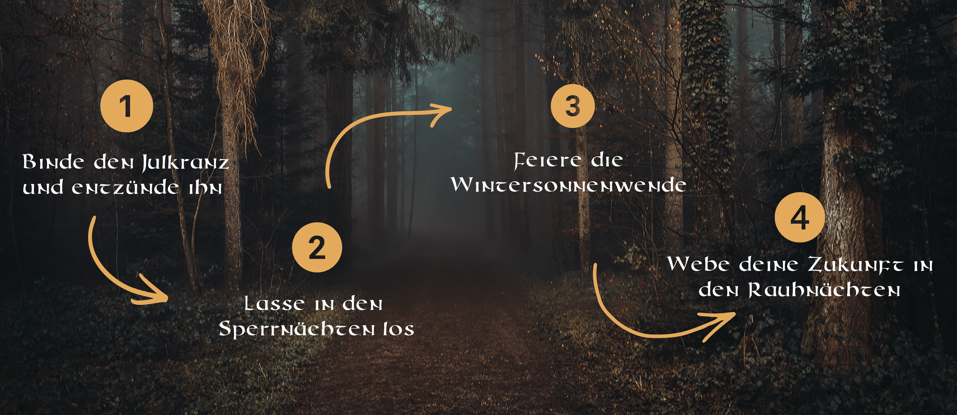 Ablauf wie wir die Rauhnächte begehen mit Julkranz, Sperrnächte und Wintersonnenwende
