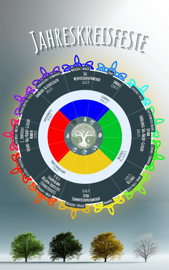 Jahreskreisfestanleitungen 2025 zu den 8 Jahreskreisfesten - PDF digitaler Download - Ritualmanufaktur.de