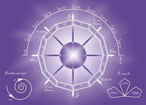 Pendelkarte - Ritualmanufaktur.de