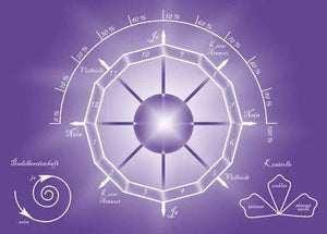 Pendelkarte - Ritualmanufaktur.de